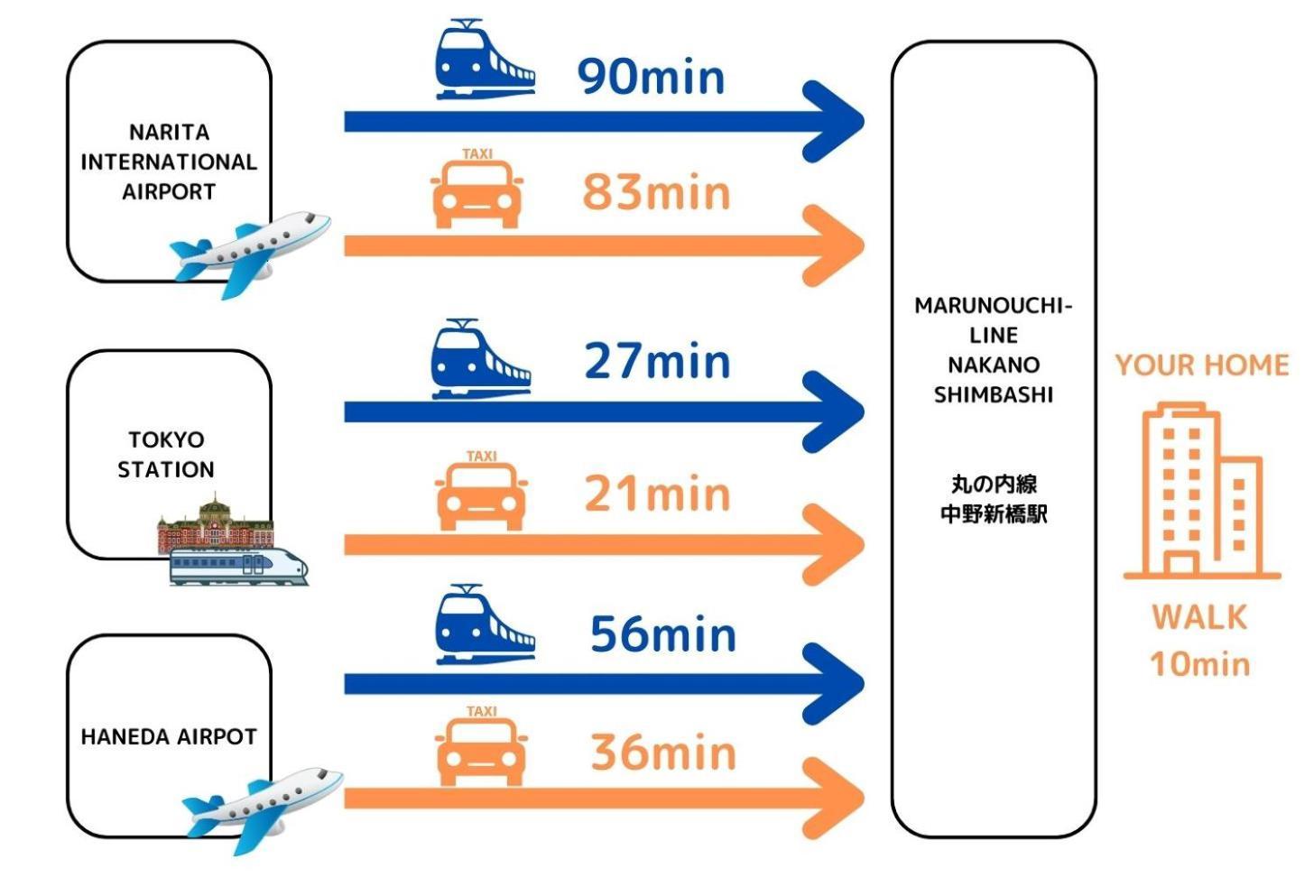 Premier Shinjuku West 別館 Apartamento *